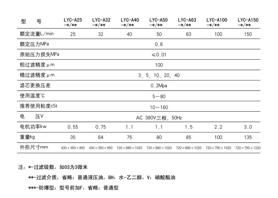 技术参数